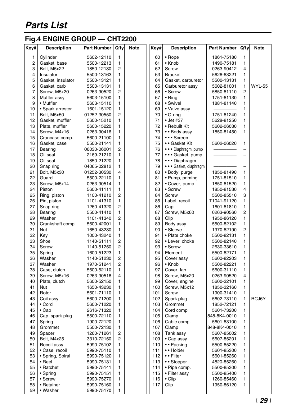 Parts list | RedMax CHT2200 User Manual | Page 29 / 32