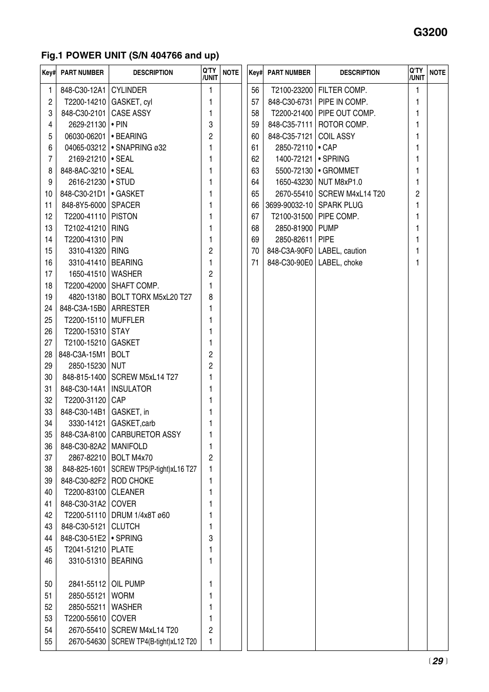 G3200 | RedMax G3200EZ User Manual | Page 29 / 40