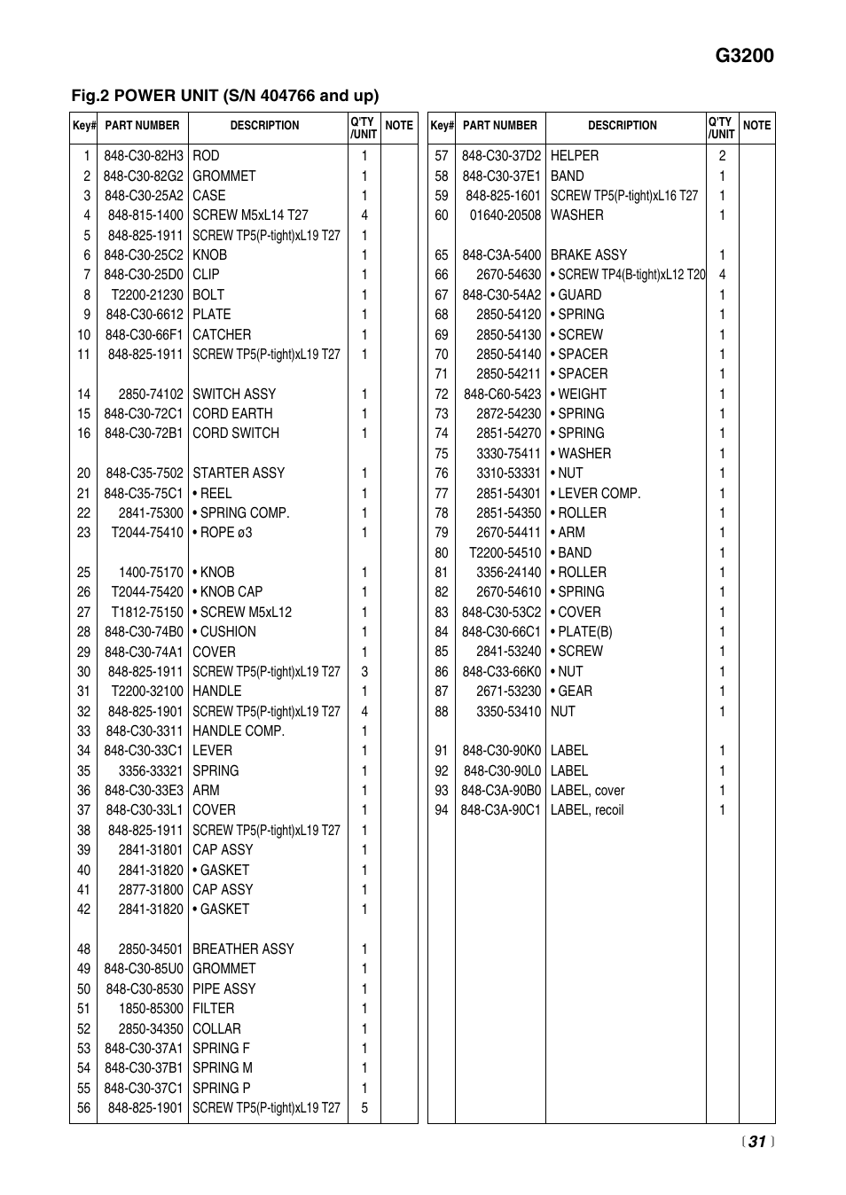 G3200 | RedMax G3200EZ User Manual | Page 31 / 40