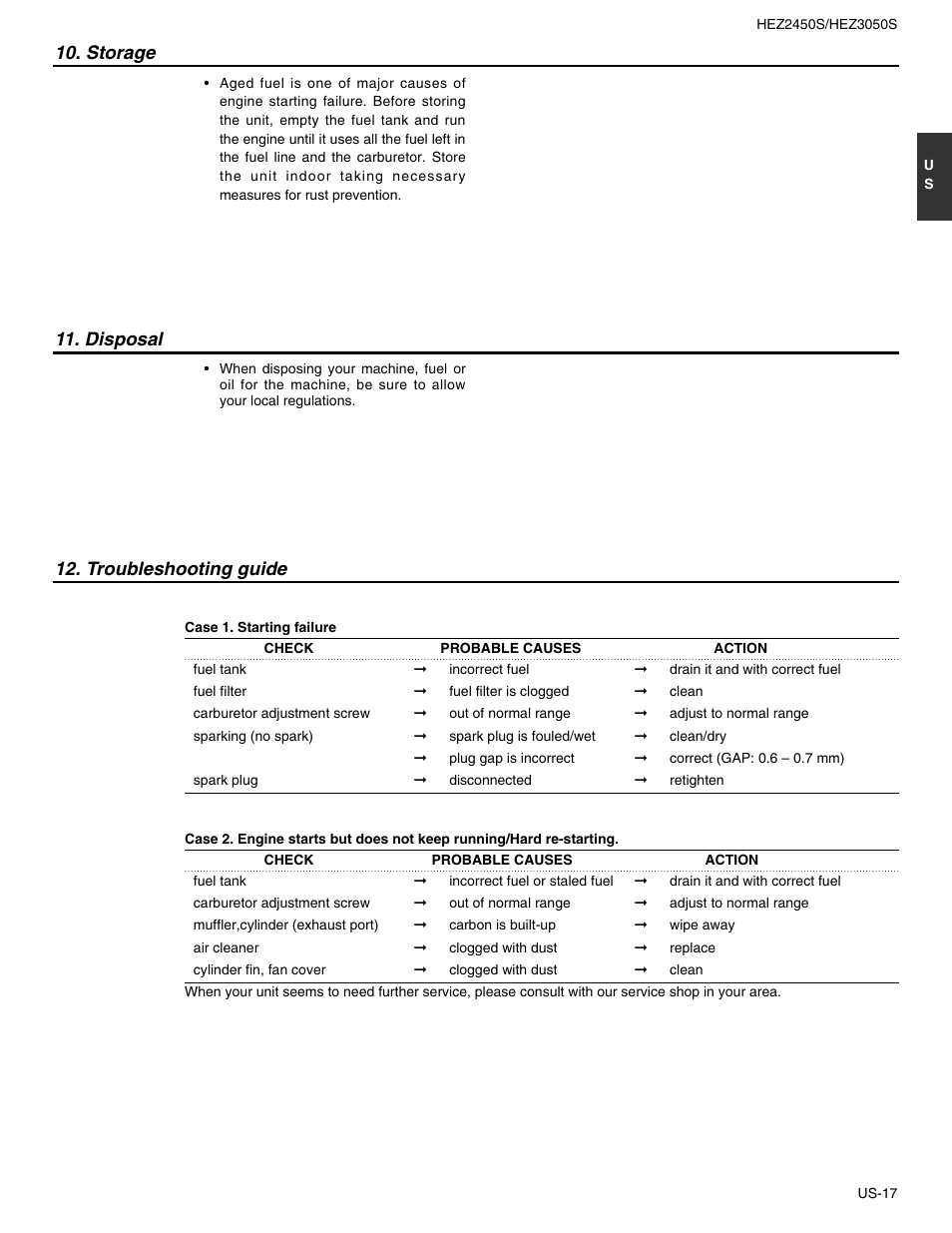 Troubleshooting guide, Storage 11. disposal | RedMax STICK HEZ2450S User Manual | Page 17 / 19