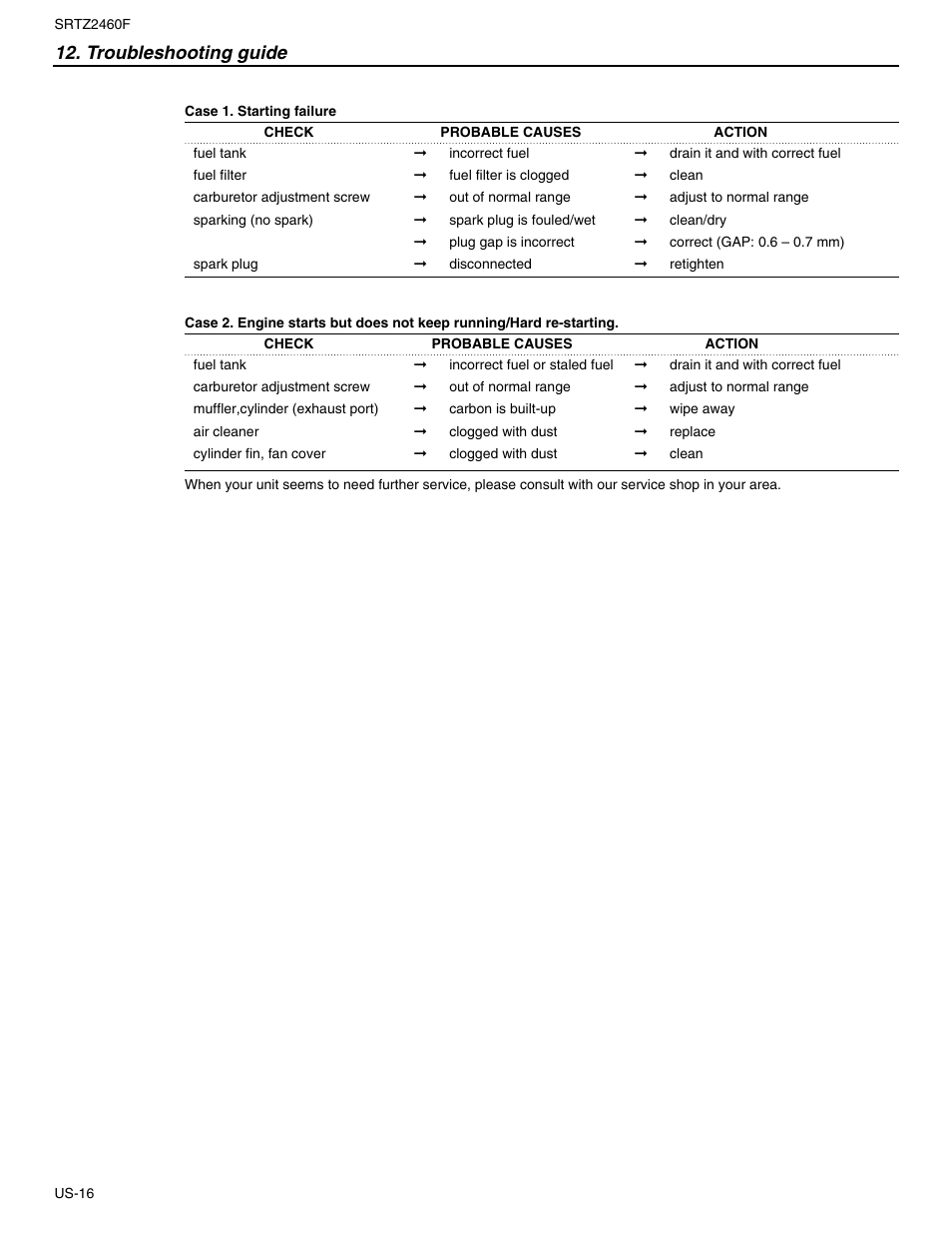 Troubleshooting guide | RedMax SRTZ2460F User Manual | Page 17 / 19