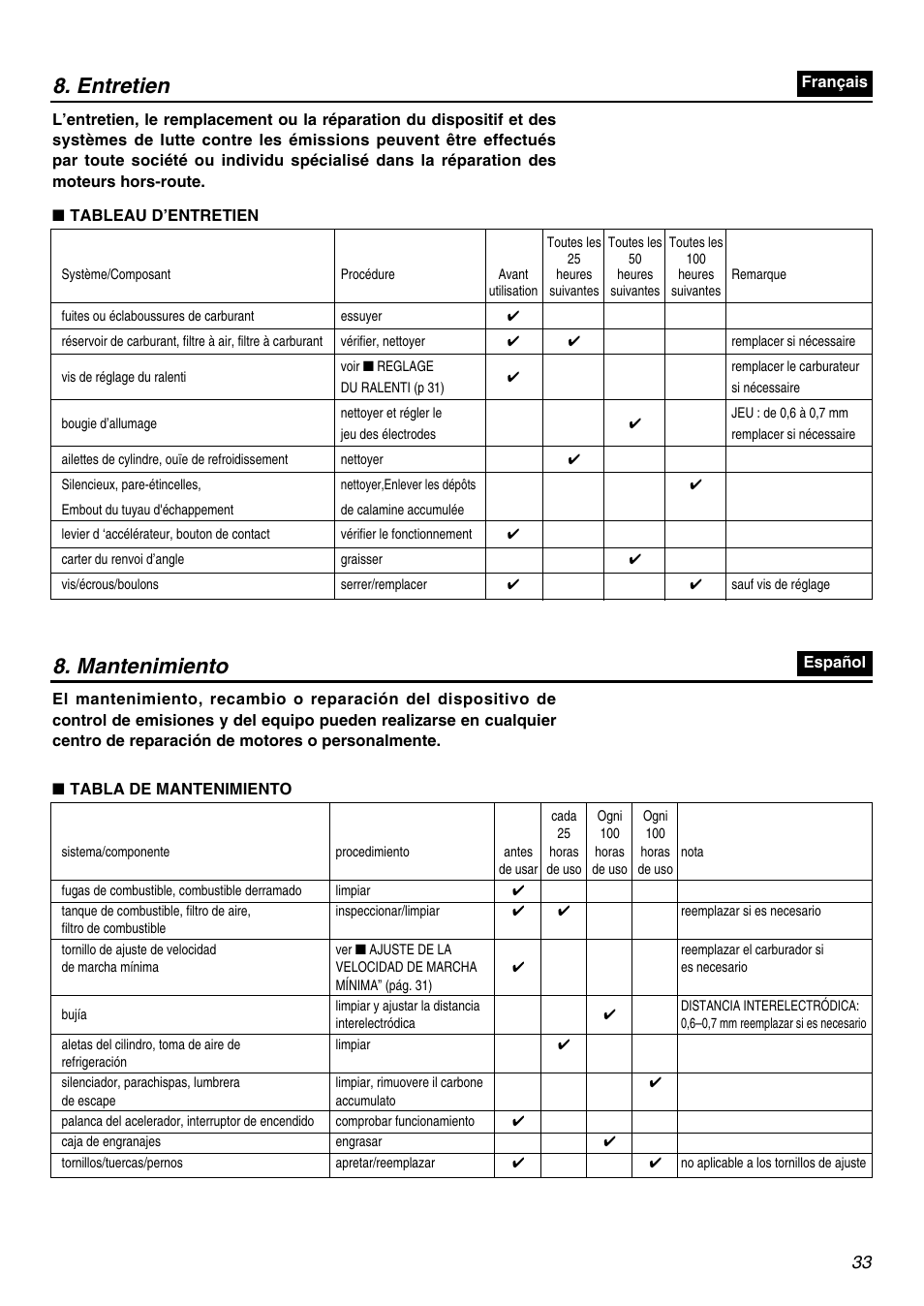 Entretien 8. mantenimiento | RedMax EDG2300R User Manual | Page 33 / 48