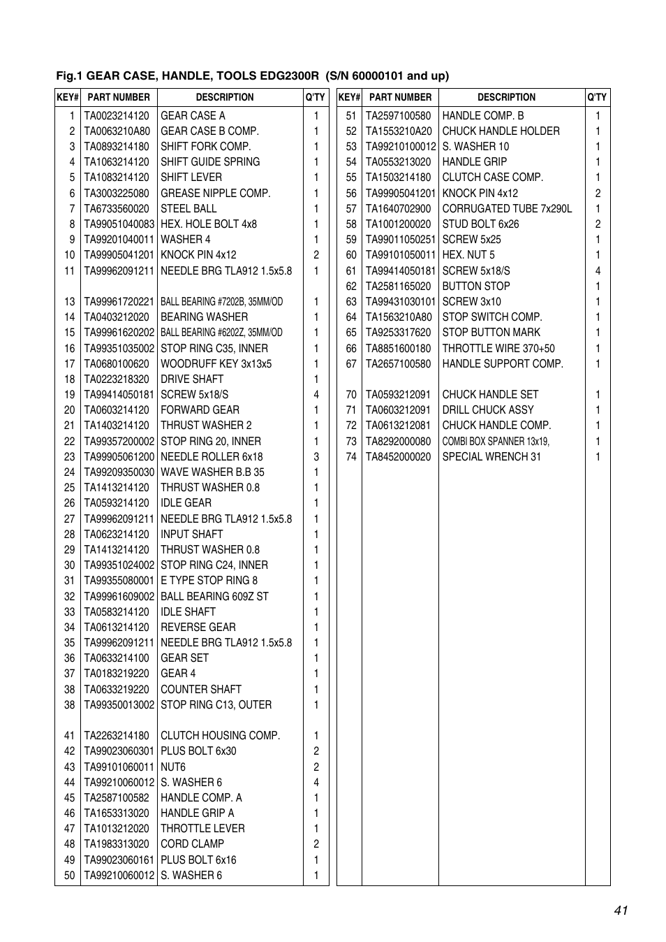 RedMax EDG2300R User Manual | Page 41 / 48