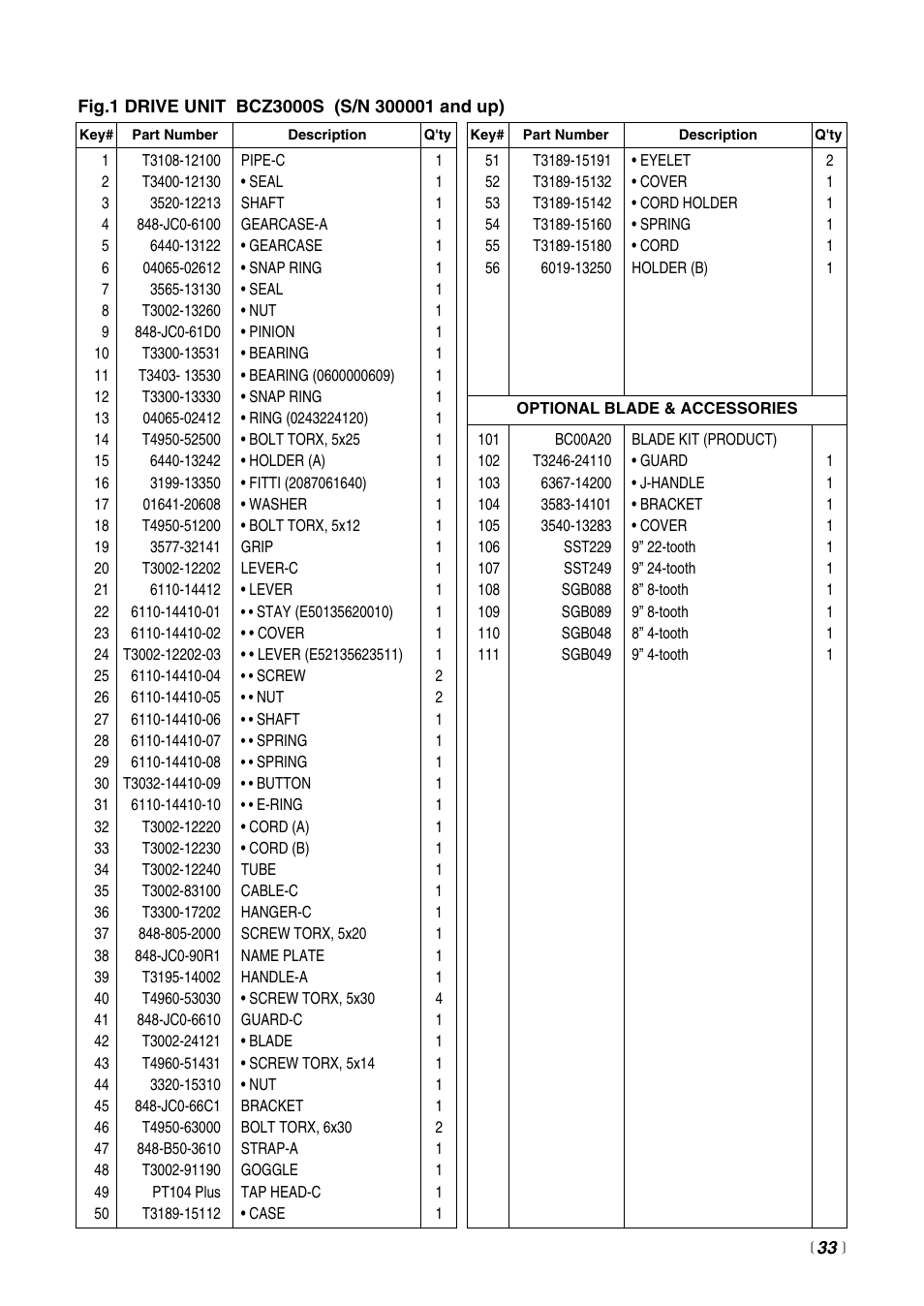 RedMax BCZ3000SW User Manual | Page 33 / 40