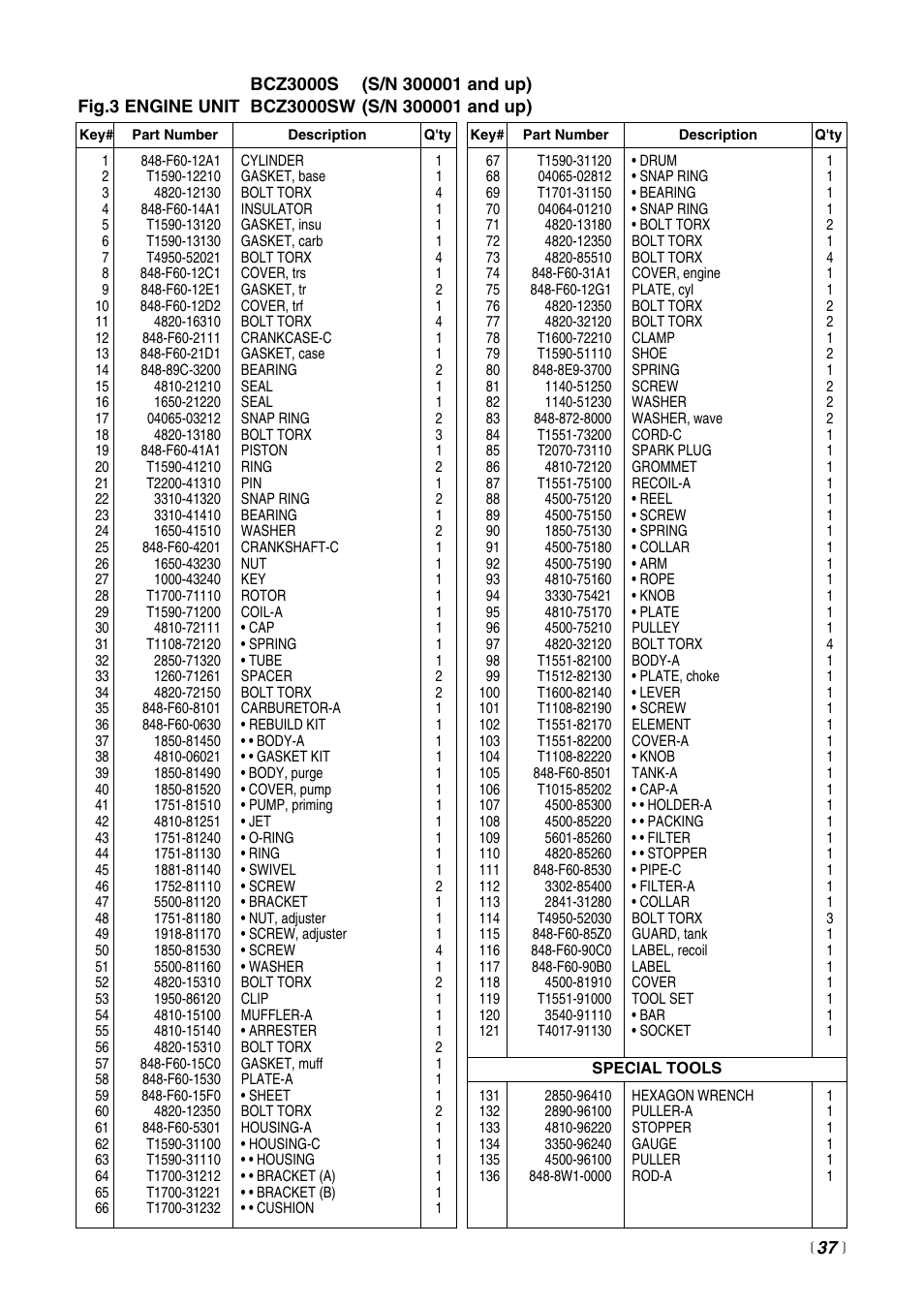 RedMax BCZ3000SW User Manual | Page 37 / 40