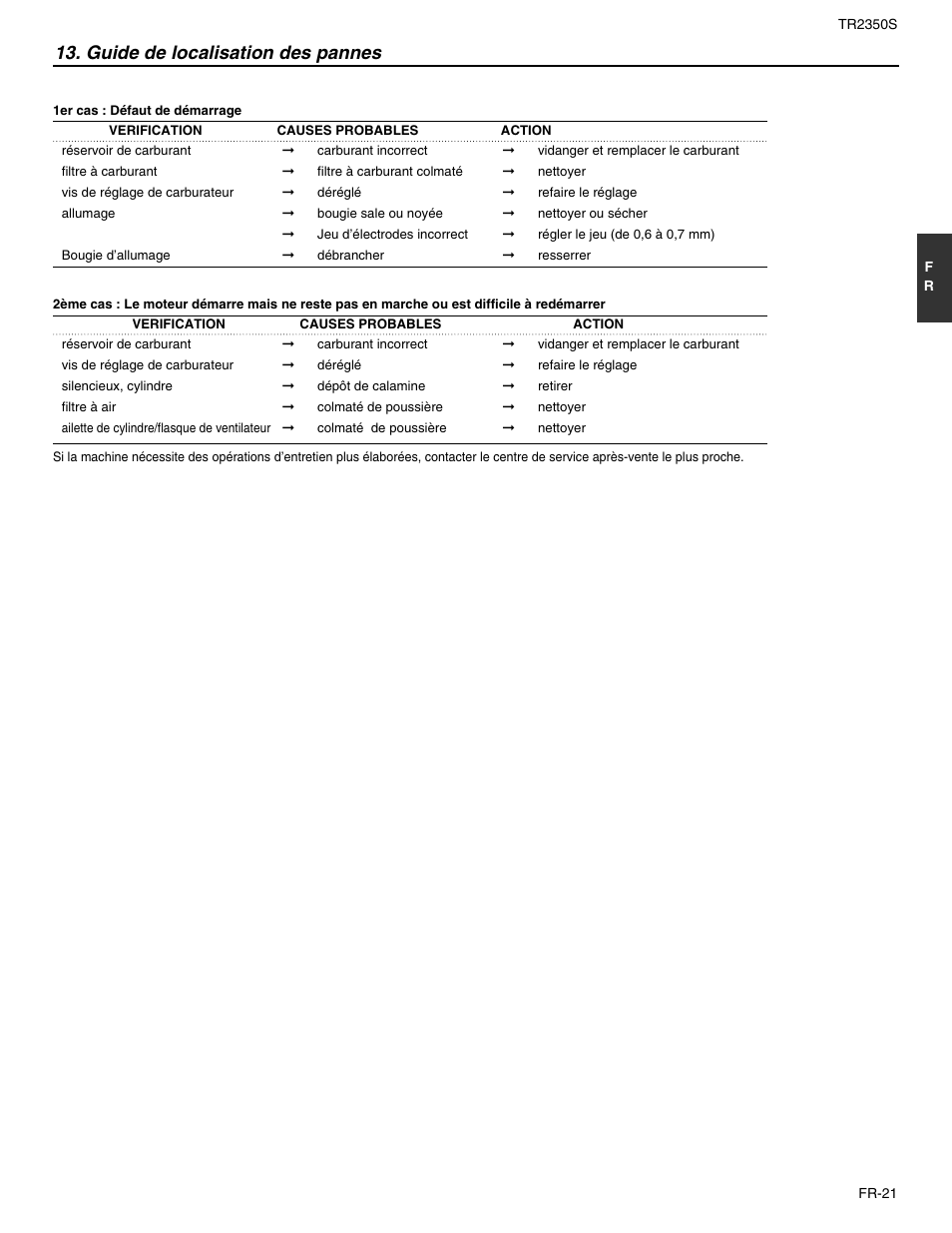 Guide de localisation des pannes | RedMax TR2350S User Manual | Page 45 / 72