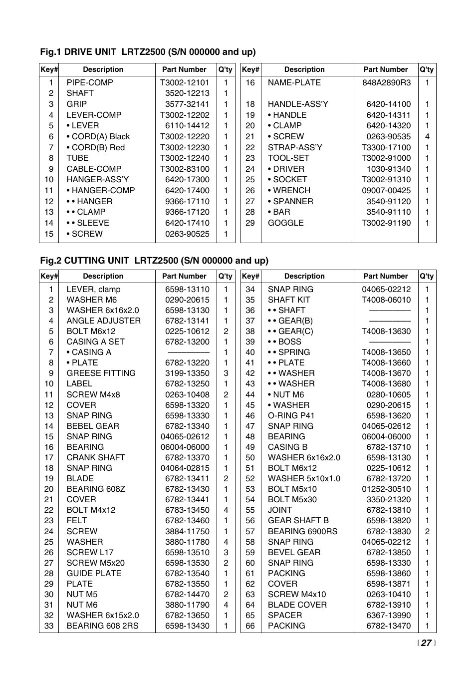 RedMax LRTZ2500 User Manual | Page 27 / 32