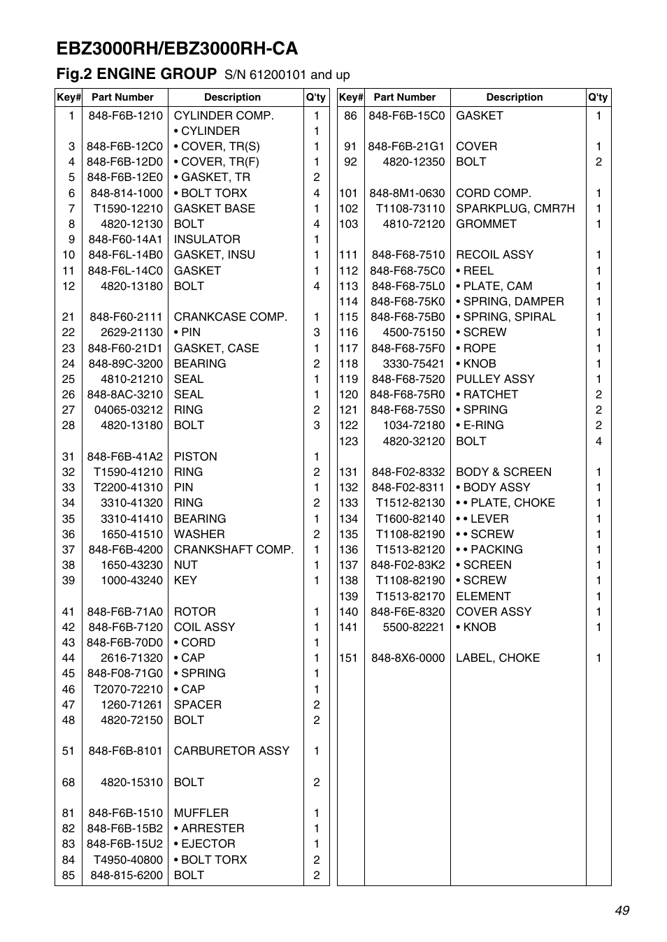 Fig.2 engine group | RedMax EBZ3000RH-CA User Manual | Page 49 / 60