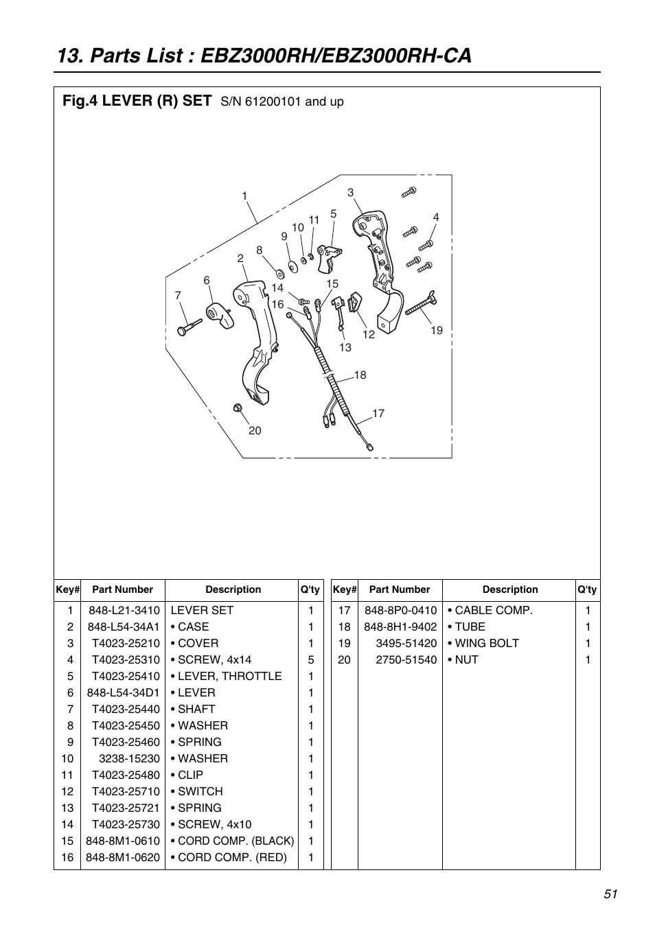 Fig.4 lever (r) set | RedMax EBZ3000RH-CA User Manual | Page 51 / 60
