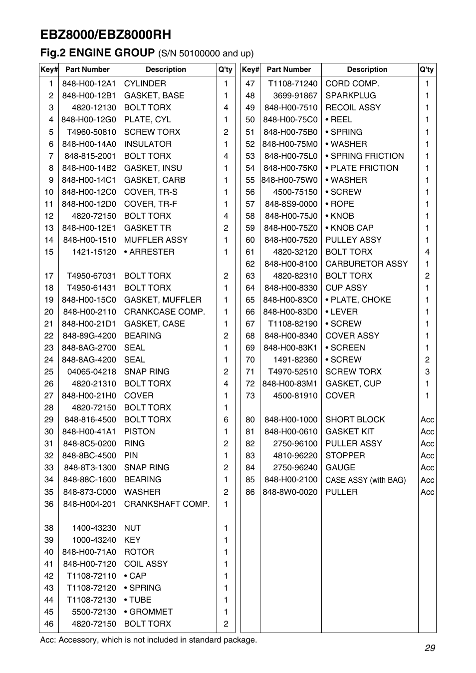 Fig.2 engine group | RedMax EBZ8000 User Manual | Page 29 / 36