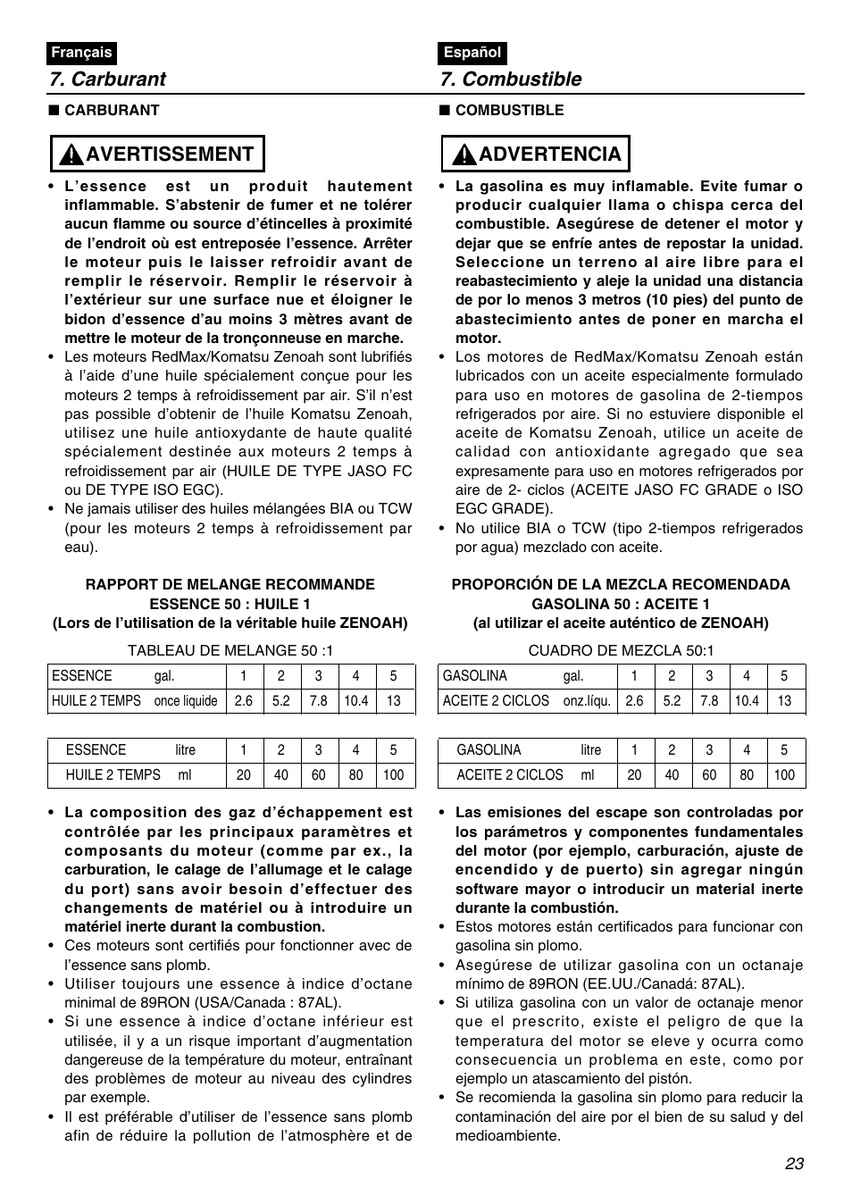Advertencia, Avertissement, Carburant 7. combustible | RedMax EBZ7001RH User Manual | Page 23 / 56