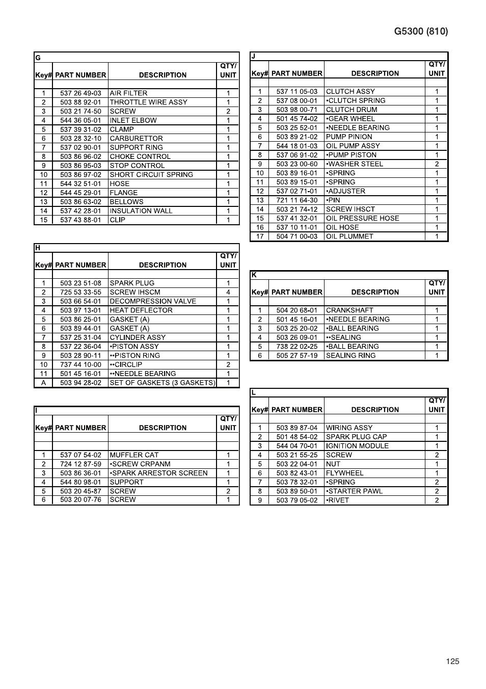 RedMax G5300 User Manual | Page 125 / 128
