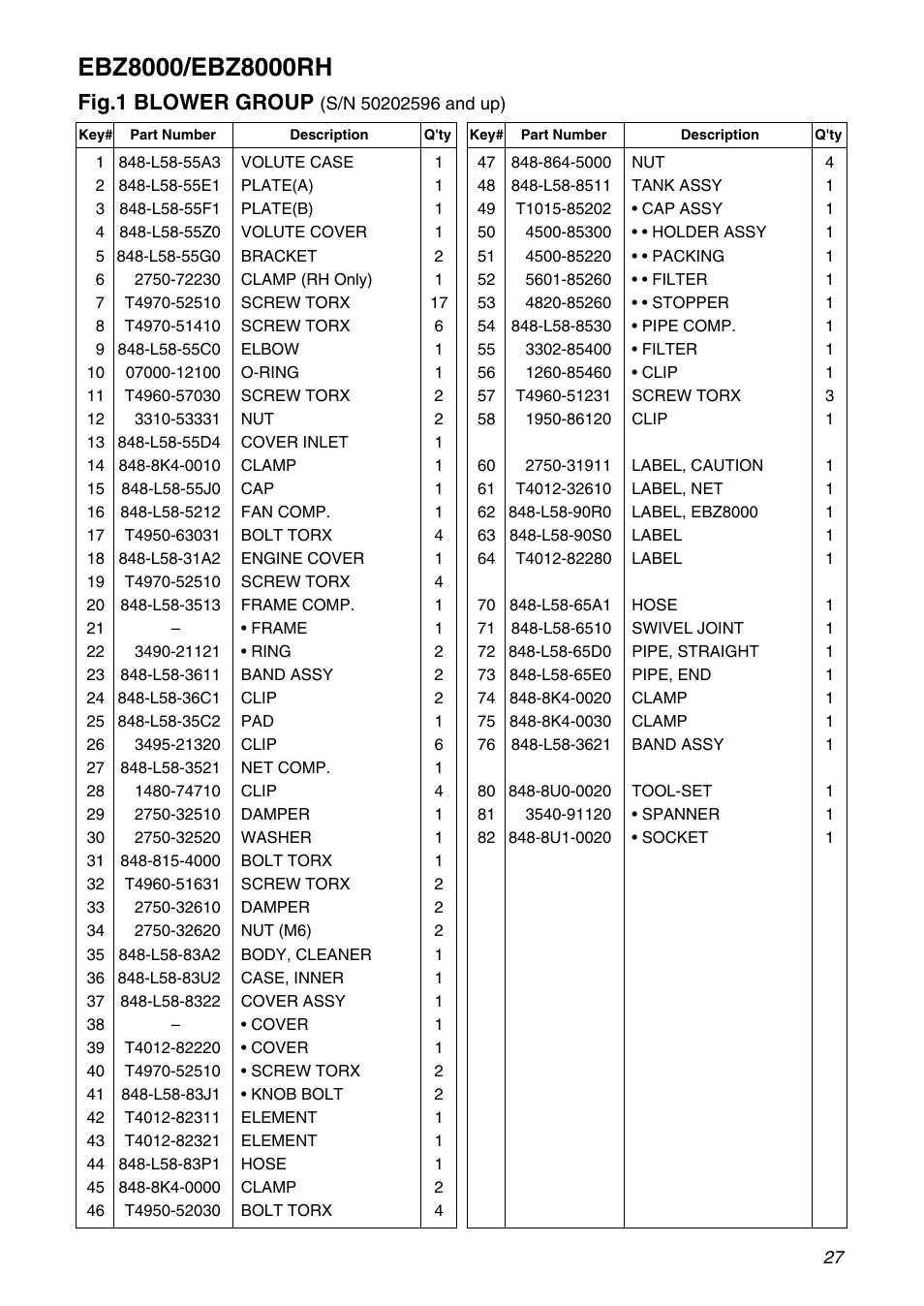 Fig.1 blower group | RedMax EBZ8000RH User Manual | Page 27 / 36