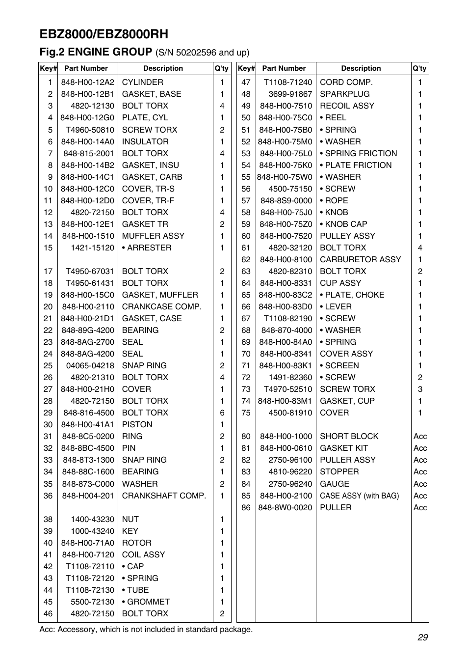 Fig.2 engine group | RedMax EBZ8000RH User Manual | Page 29 / 36