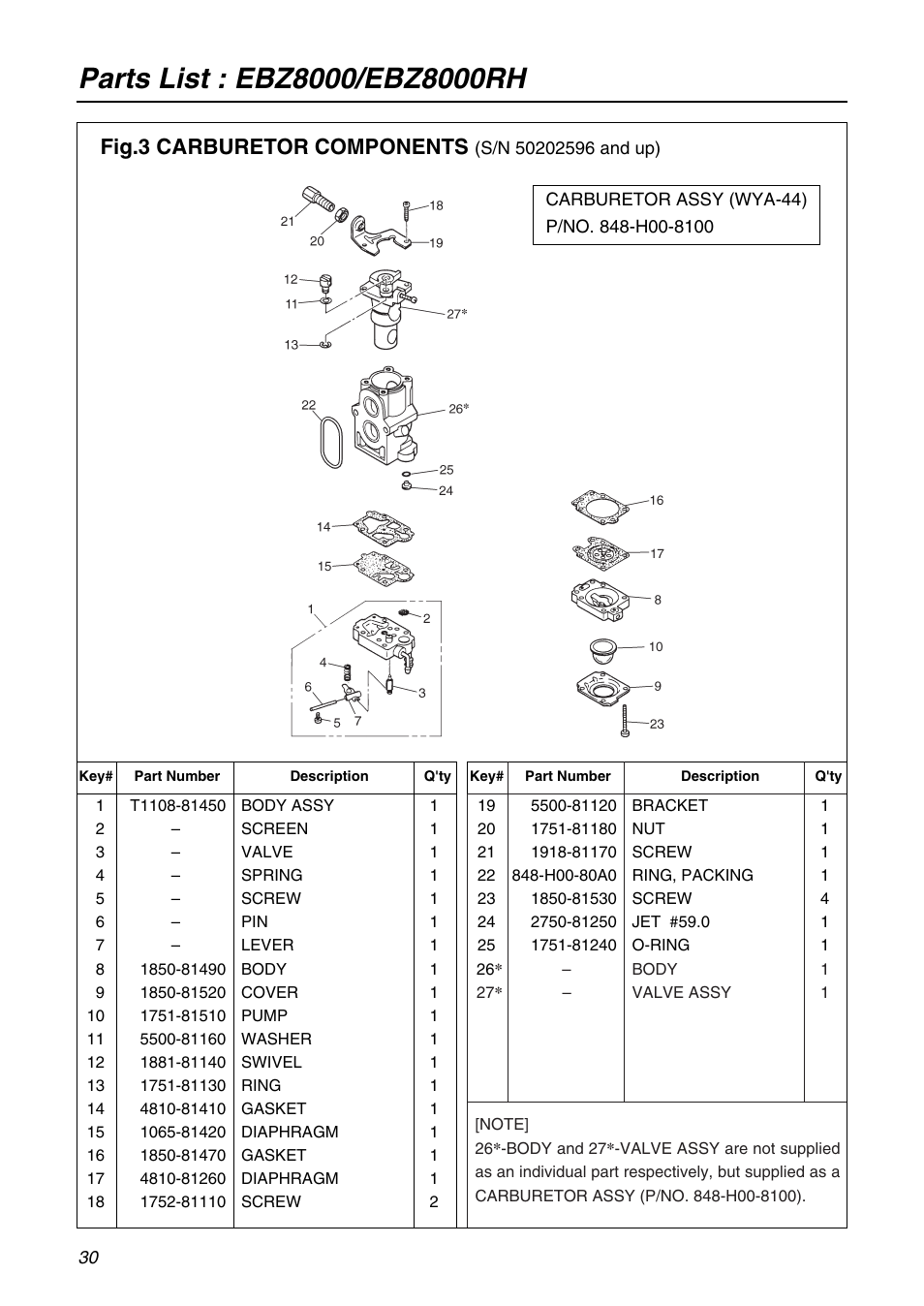 Fig.3 carburetor components | RedMax EBZ8000RH User Manual | Page 30 / 36