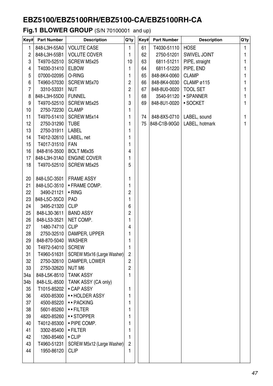 Fig.1 blower group | RedMax EBZ5100RH-CA User Manual | Page 47 / 60