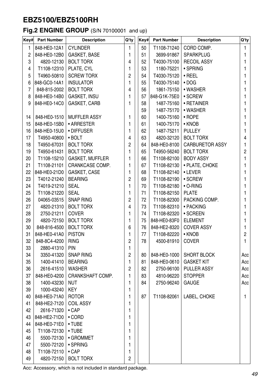 Fig.2 engine group | RedMax EBZ5100RH-CA User Manual | Page 49 / 60