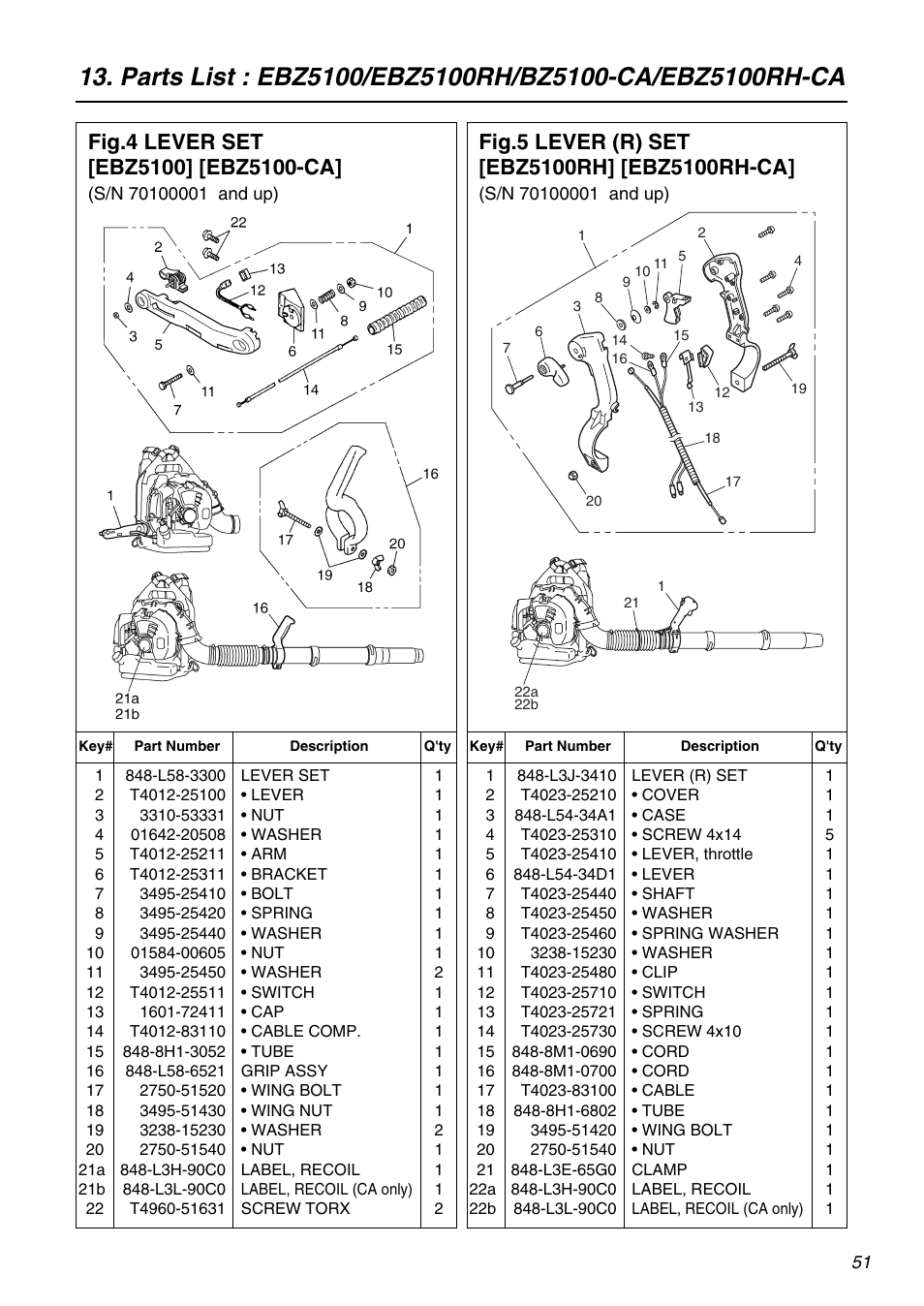 RedMax EBZ5100RH-CA User Manual | Page 51 / 60