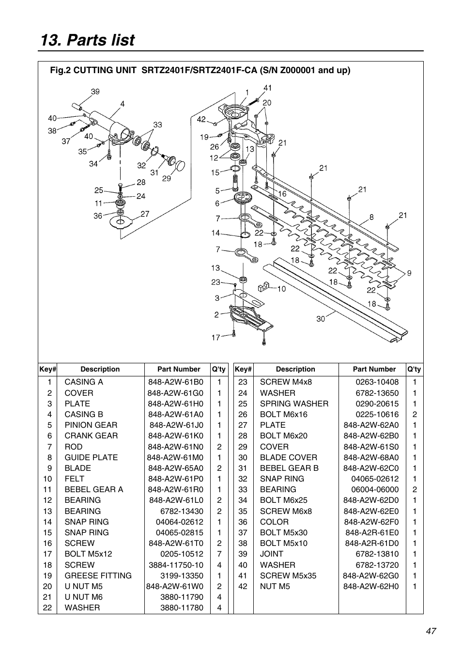 Parts list | RedMax SRTZ2401F User Manual | Page 47 / 56