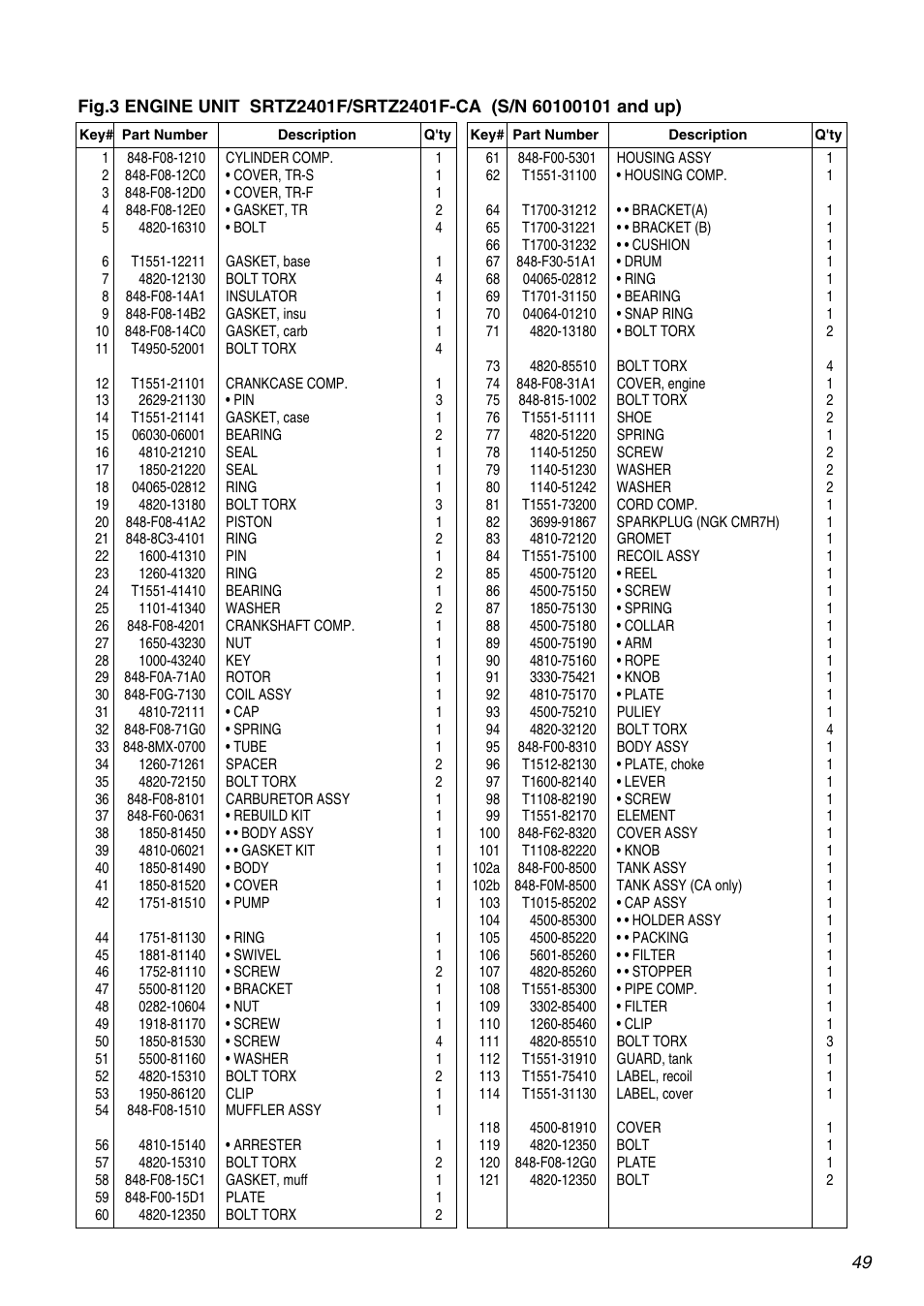 RedMax SRTZ2401F User Manual | Page 49 / 56