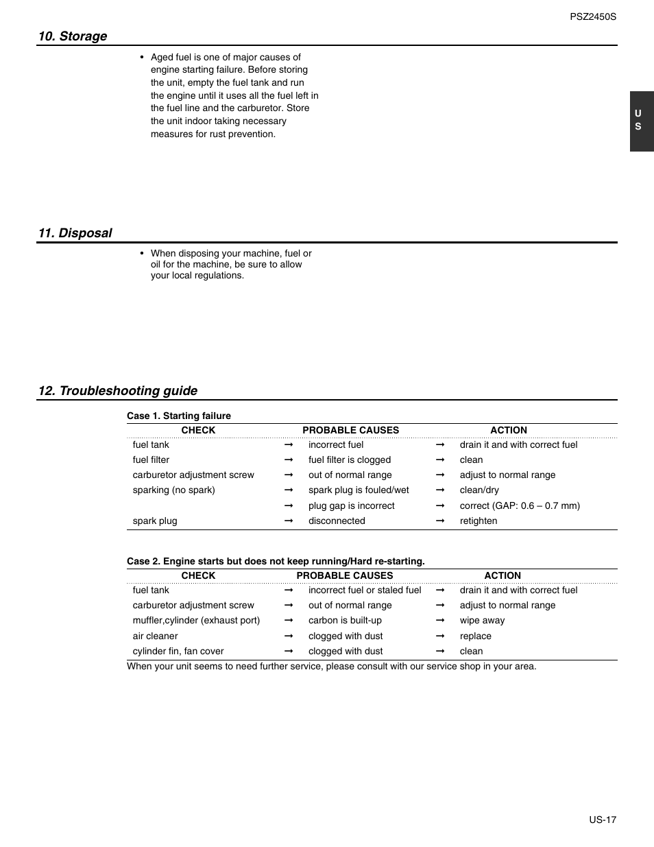 Troubleshooting guide, Storage 11. disposal | RedMax PSZ2450S User Manual | Page 17 / 19