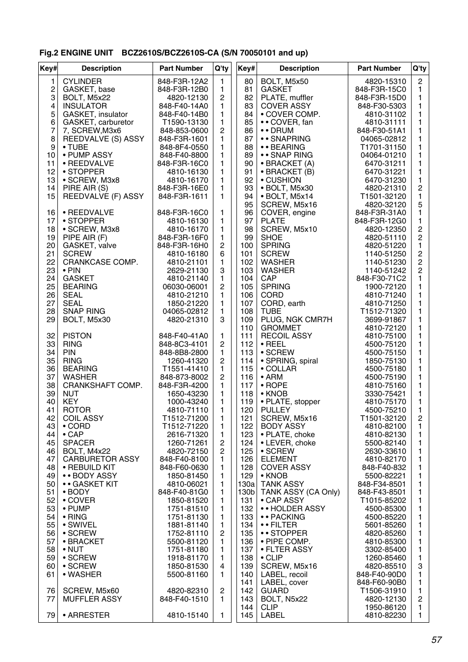 RedMax BCZ2610S-CA User Manual | Page 57 / 64