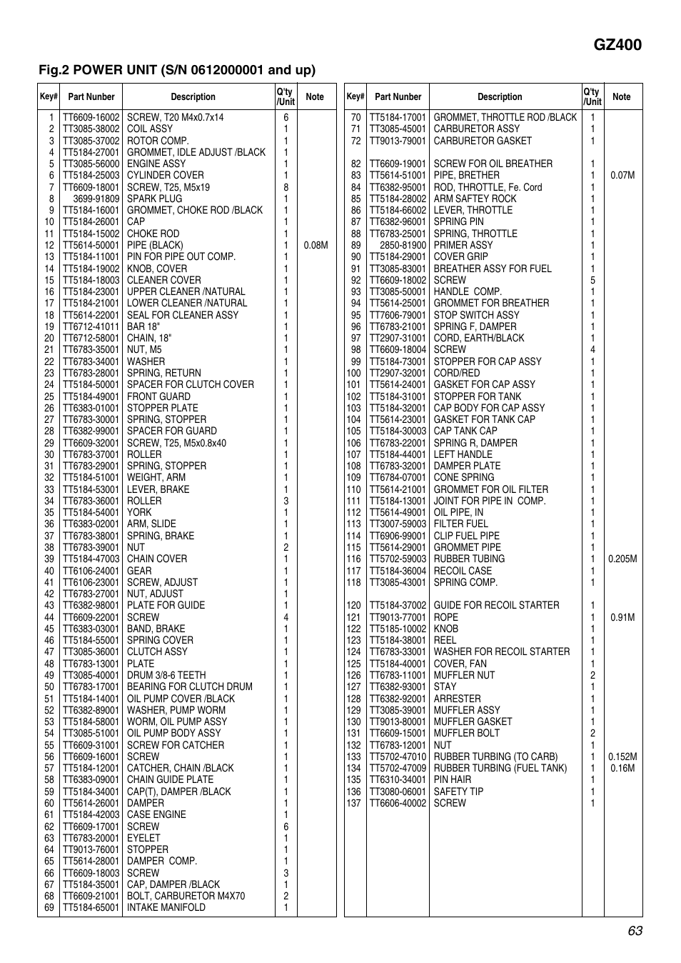 Gz400 | RedMax GZ400 User Manual | Page 63 / 72