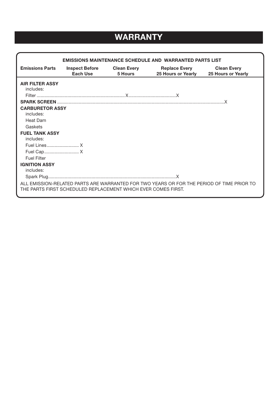 RedMax GZ400 User Manual | Page 65 / 72
