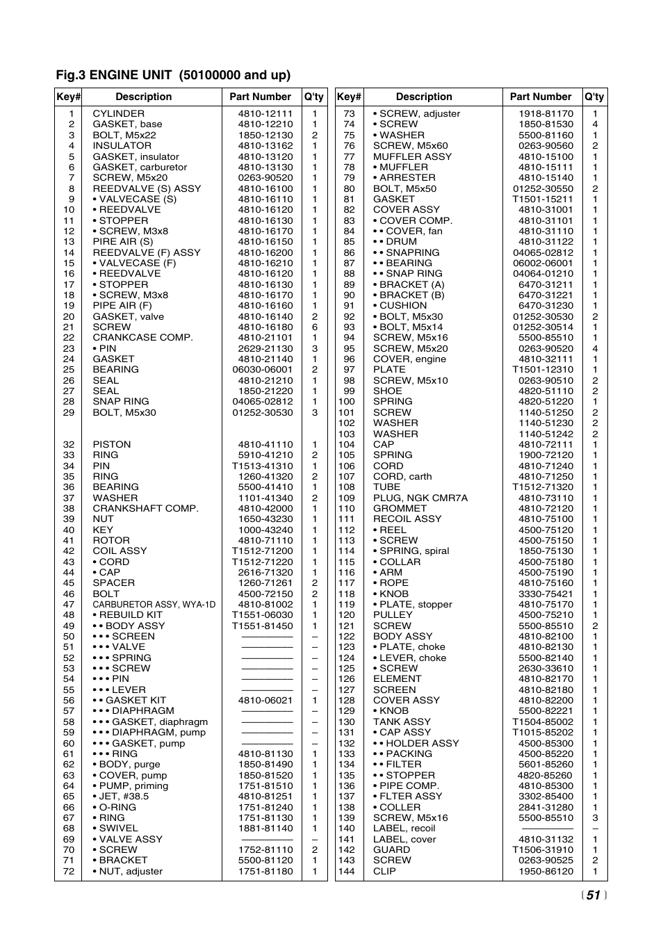 RedMax EX-BC User Manual | Page 51 / 60