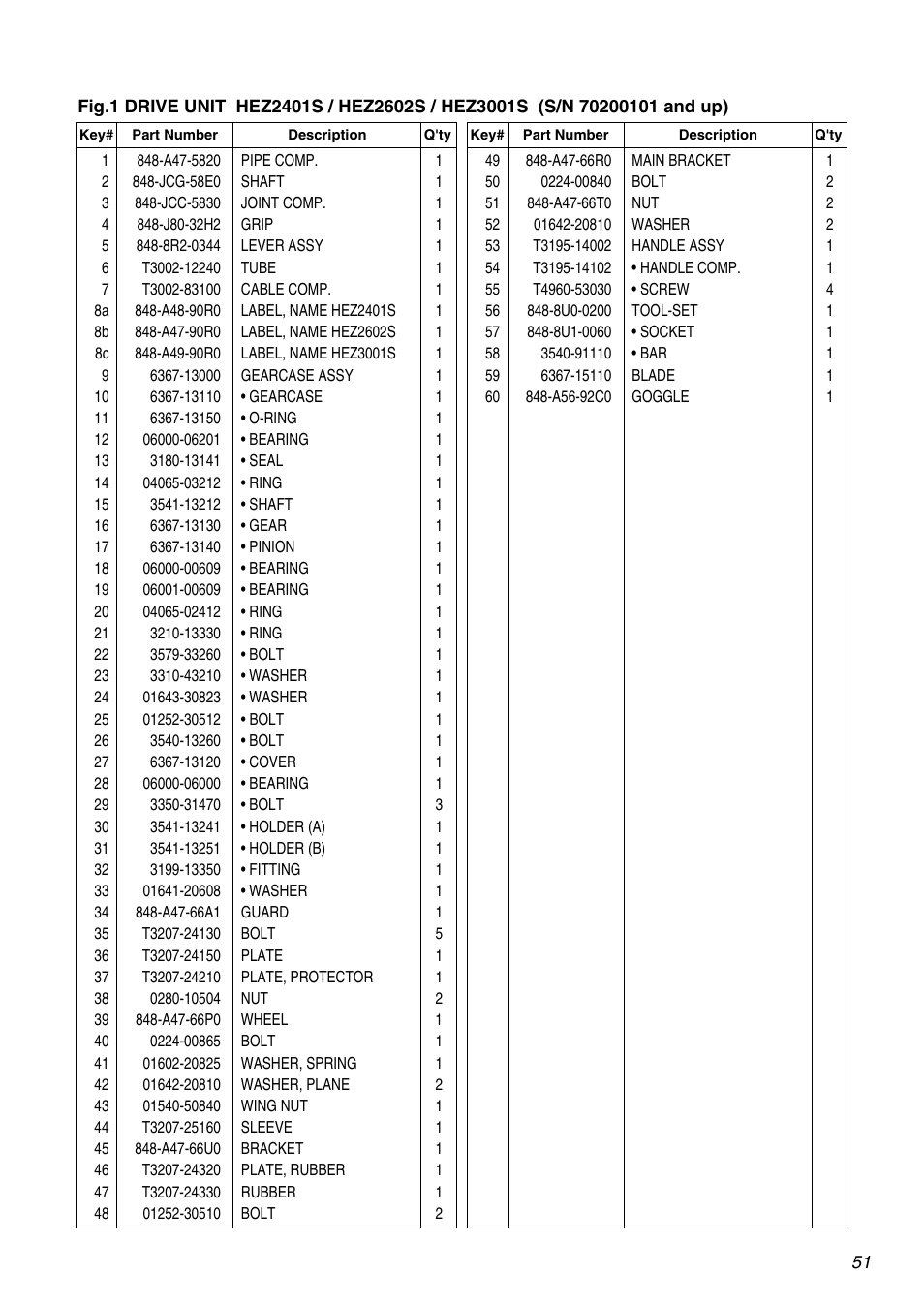 RedMax HEZ2401S User Manual | Page 51 / 64