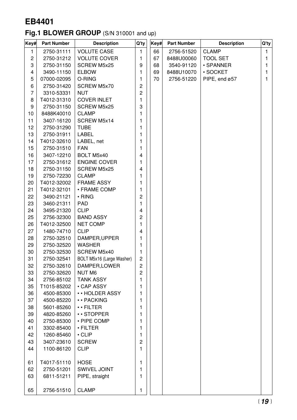 Eb4401, Fig.1 blower group | RedMax EB4401 User Manual | Page 19 / 28