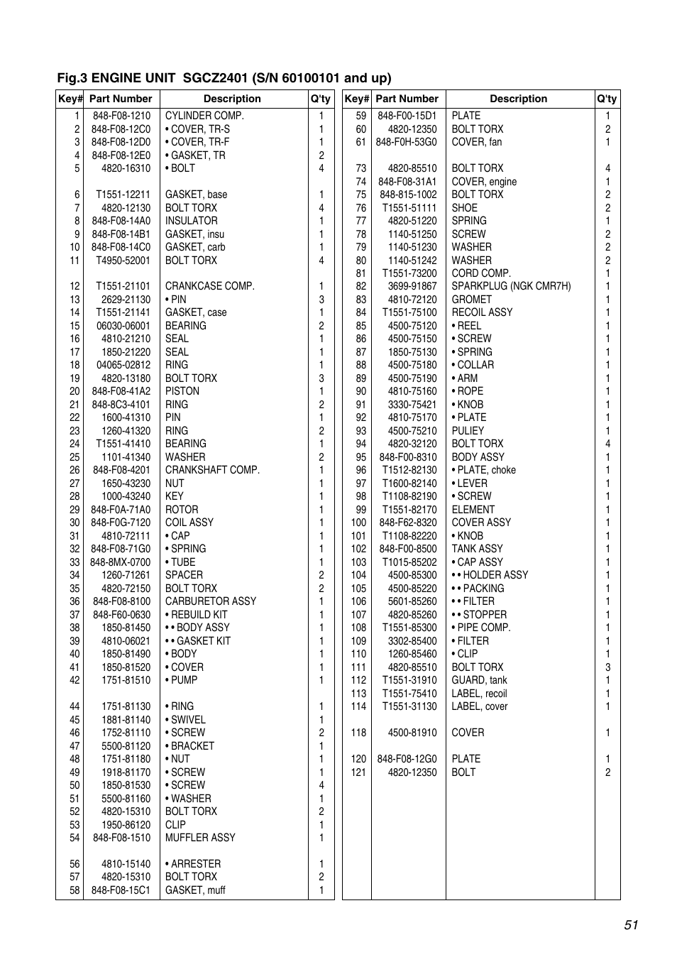 RedMax SGCZ2401S User Manual | Page 51 / 60