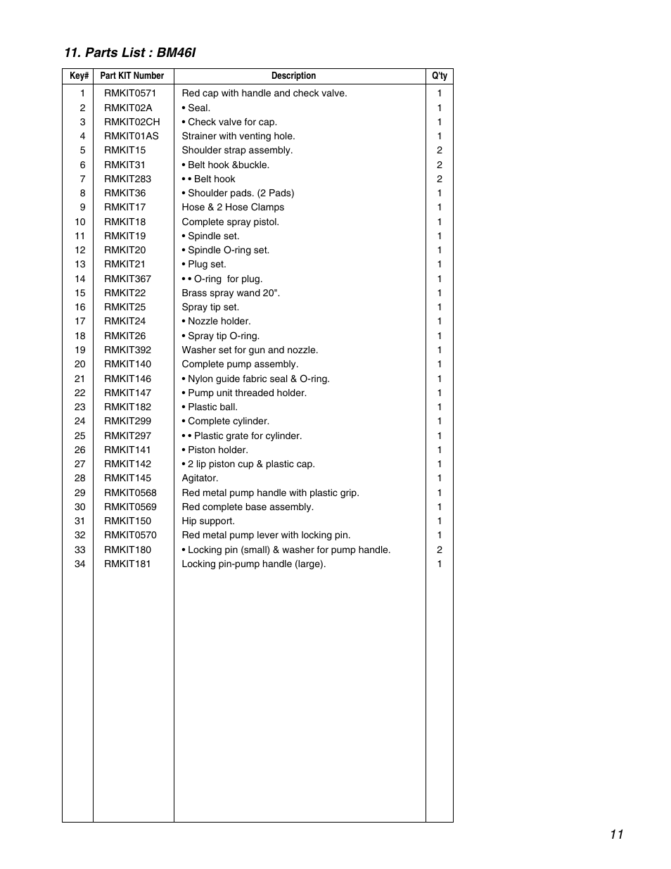 RedMax BACKPACK BM461 User Manual | Page 11 / 12