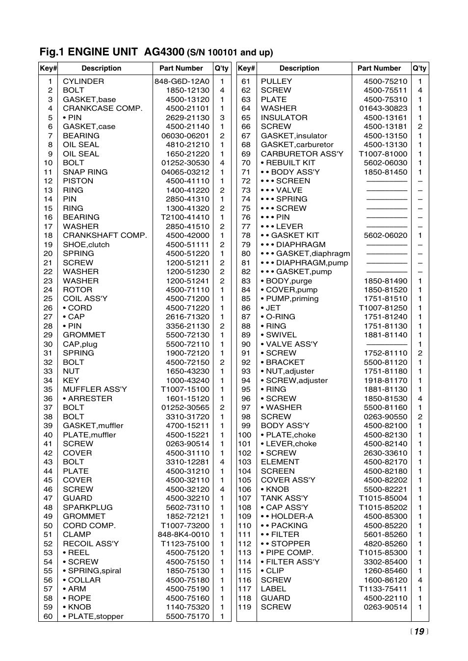 RedMax POWER AUGER AG4300 User Manual | Page 19 / 24