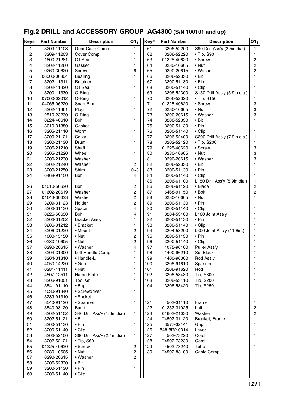 RedMax POWER AUGER AG4300 User Manual | Page 21 / 24