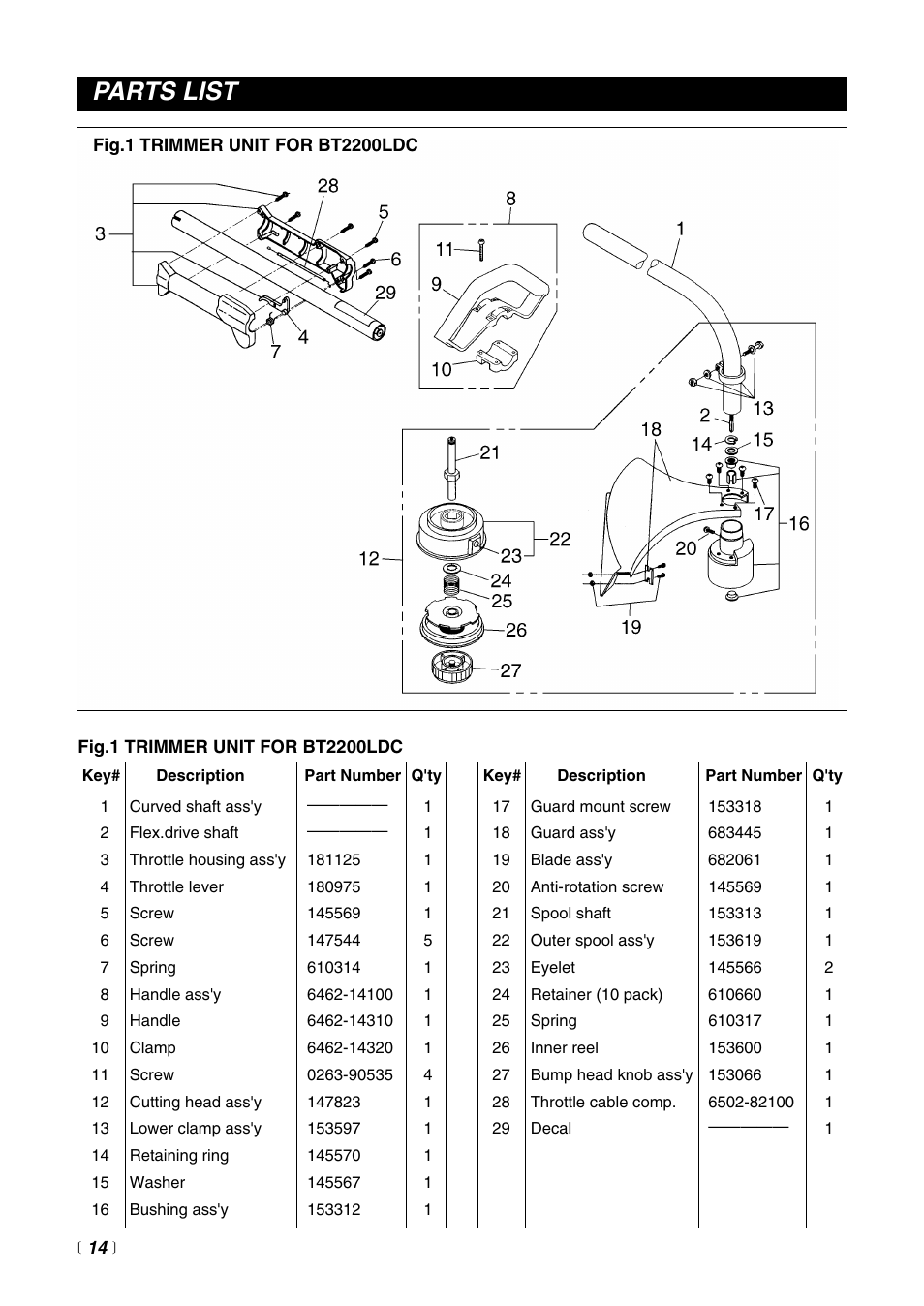 Repair parts, Trimmer head, Parts list | RedMax BT2200LDC User Manual | Page 16 / 24