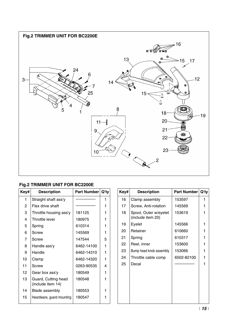 RedMax BT2200LDC User Manual | Page 17 / 24