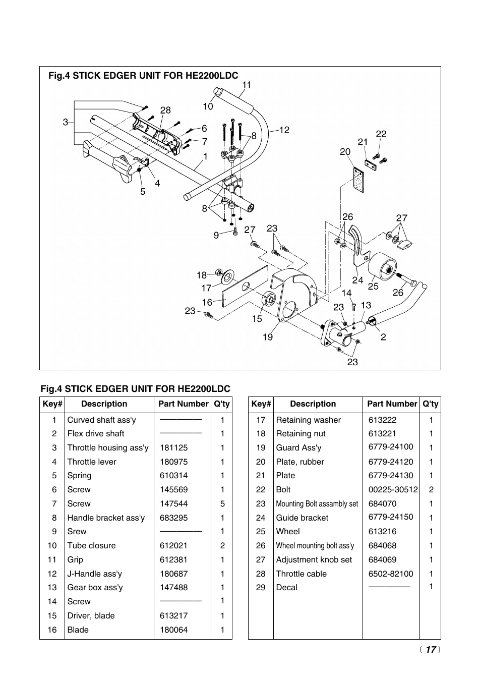 RedMax BT2200LDC User Manual | Page 19 / 24