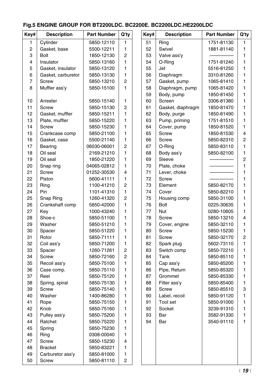 RedMax BT2200LDC User Manual | Page 21 / 24
