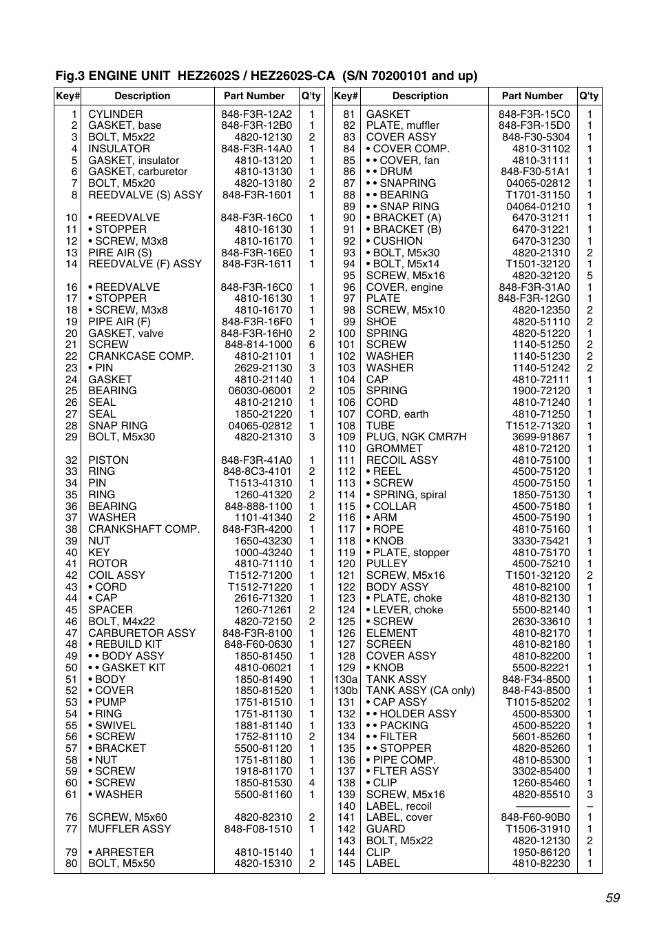 RedMax HEZ3001S User Manual | Page 59 / 68