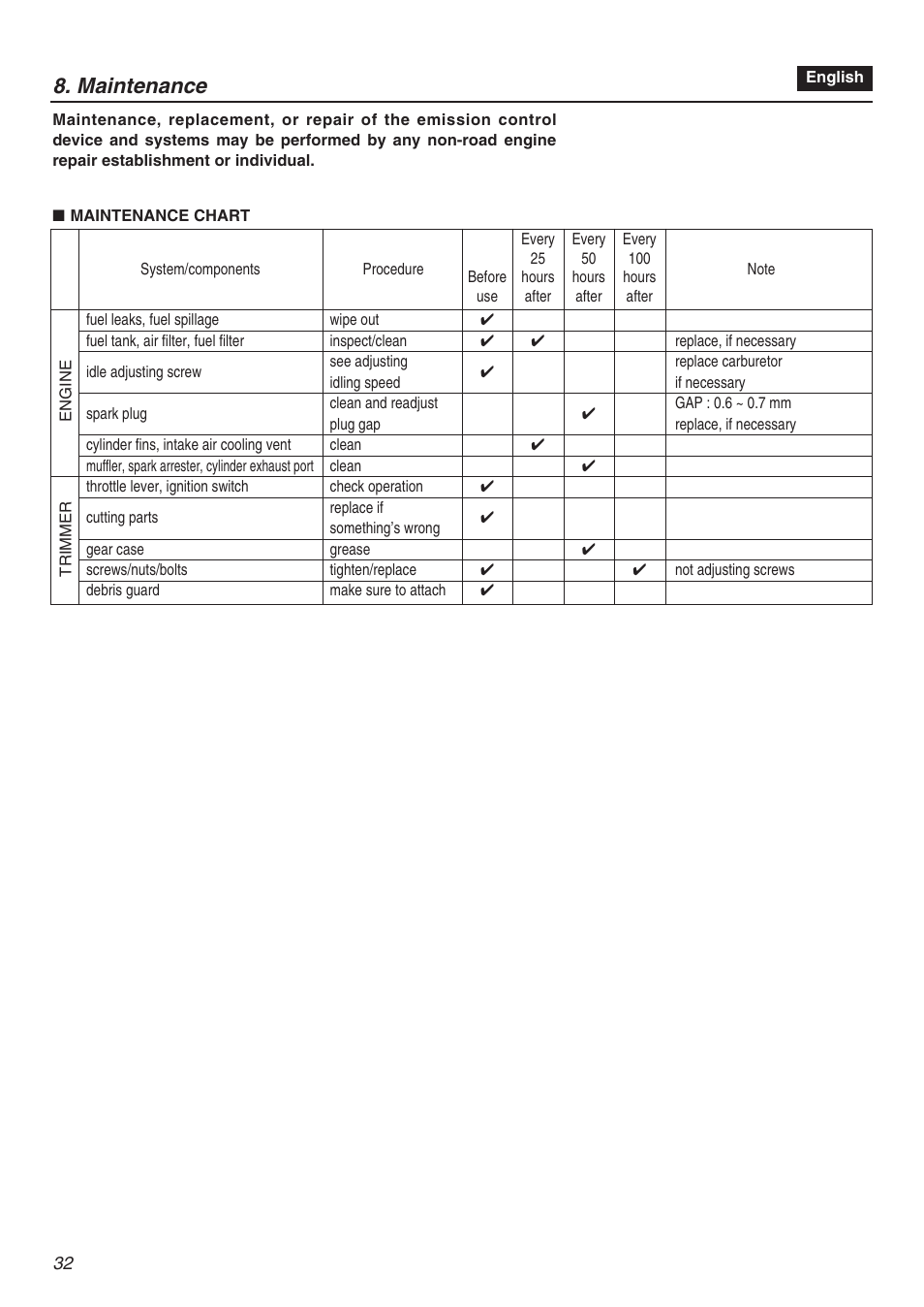 Maintenance | RedMax CHTZ2401L User Manual | Page 32 / 56