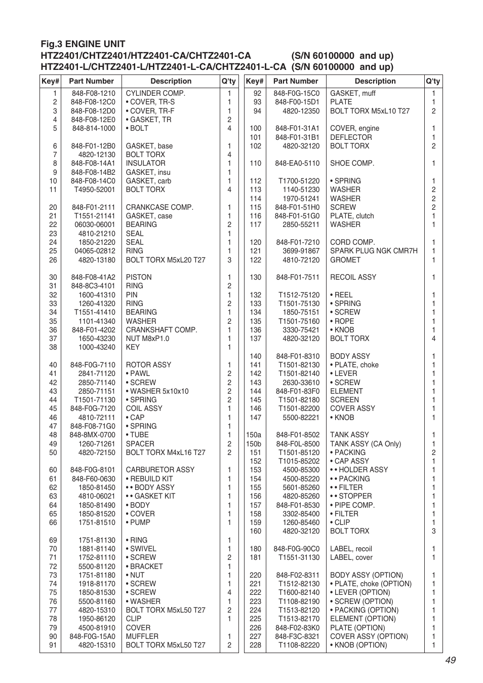 RedMax CHTZ2401L User Manual | Page 49 / 56