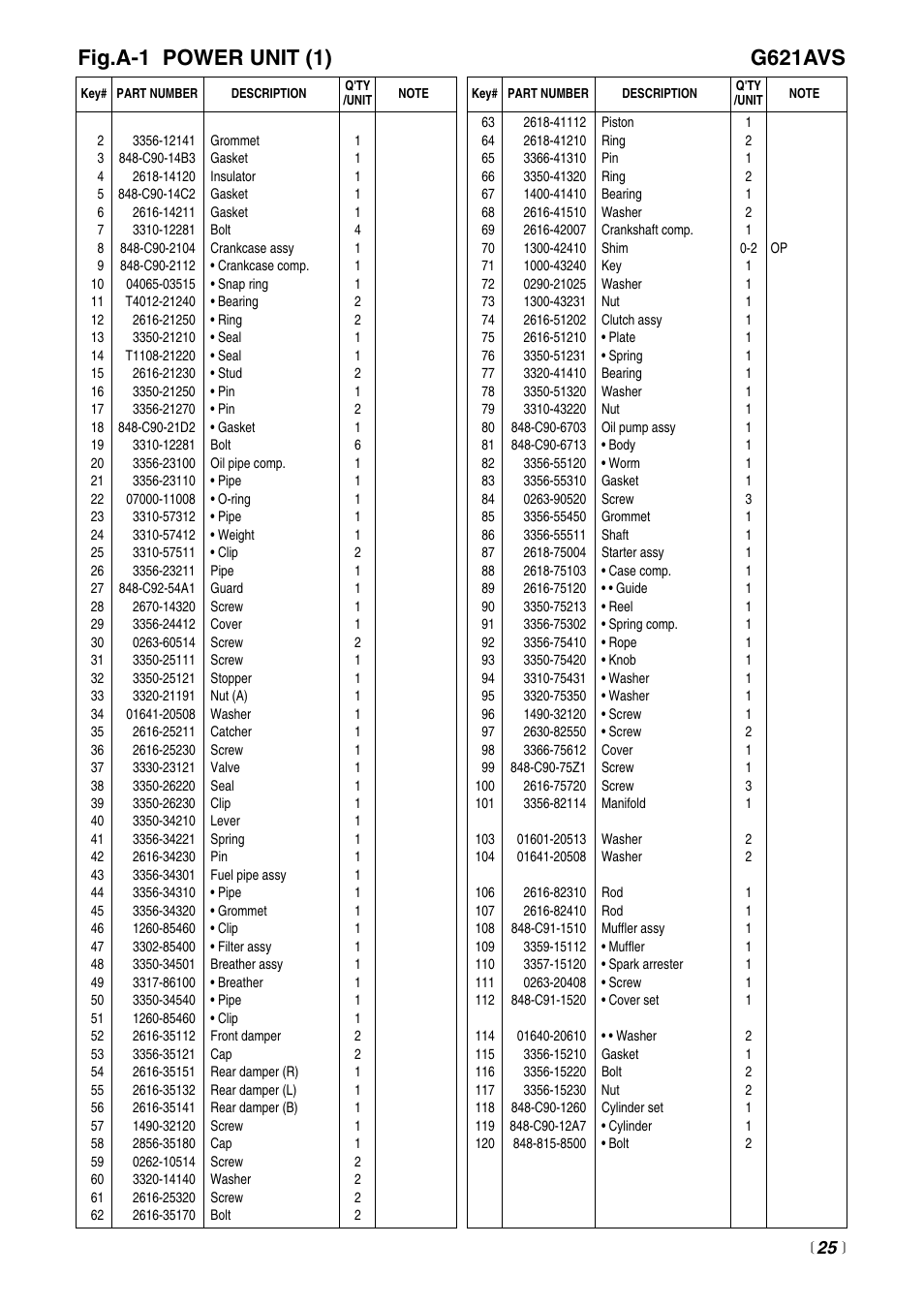 G621avs, Fig.a-1 power unit (1) | RedMax G621AVS User Manual | Page 25 / 32