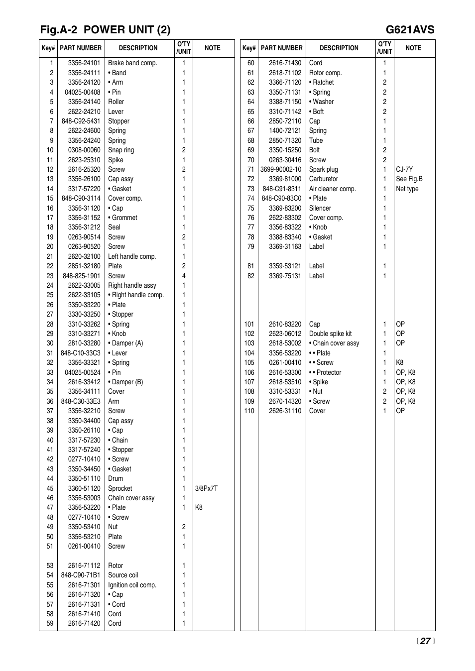 G621avs, Fig.a-2 power unit (2) | RedMax G621AVS User Manual | Page 27 / 32