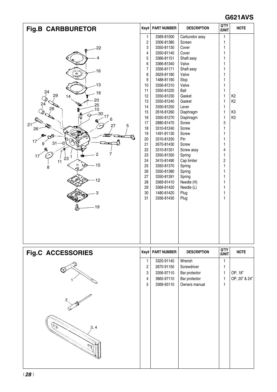 Fig.b carbburetor fig.c accessories, G621avs | RedMax G621AVS User Manual | Page 28 / 32