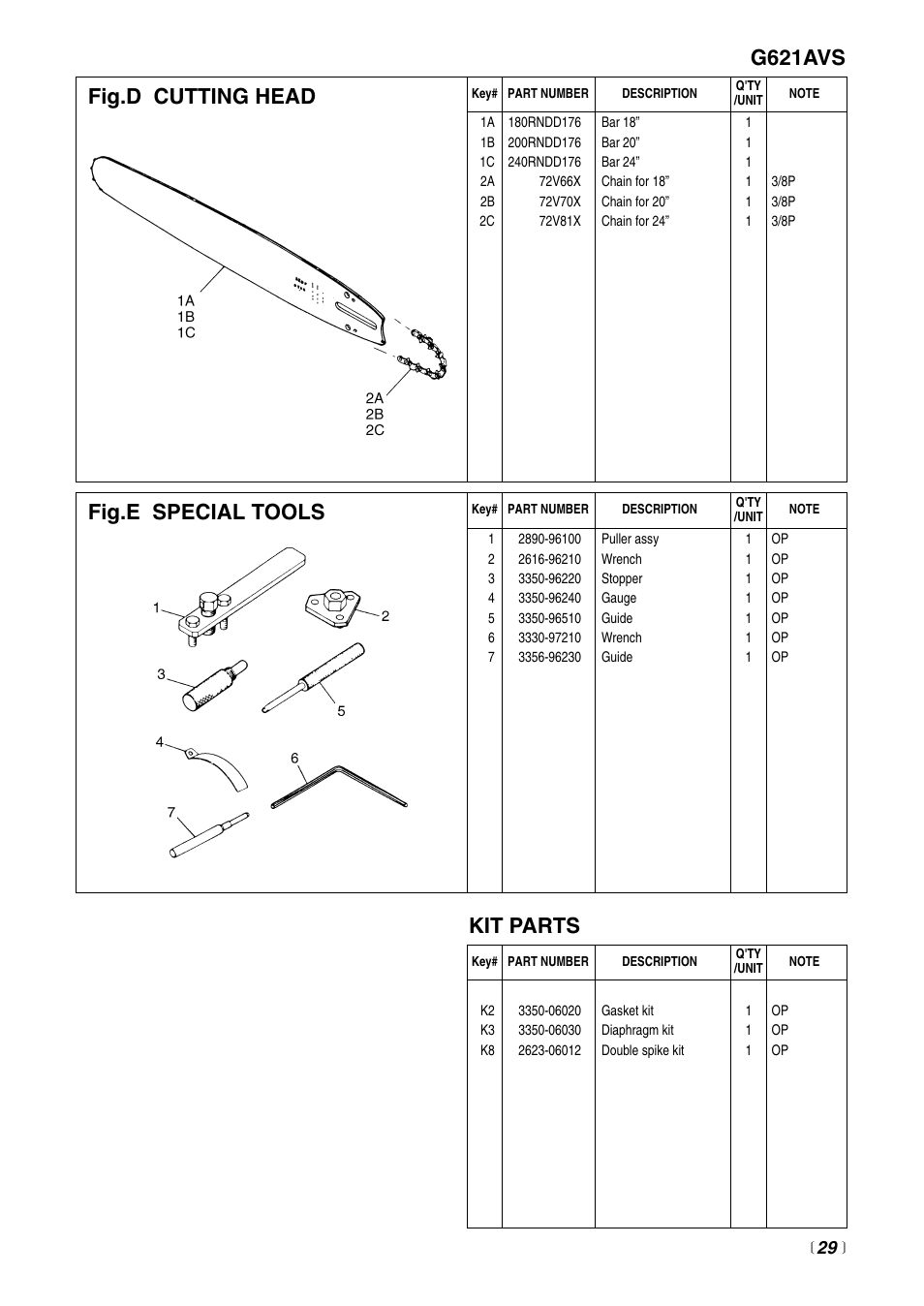 RedMax G621AVS User Manual | Page 29 / 32