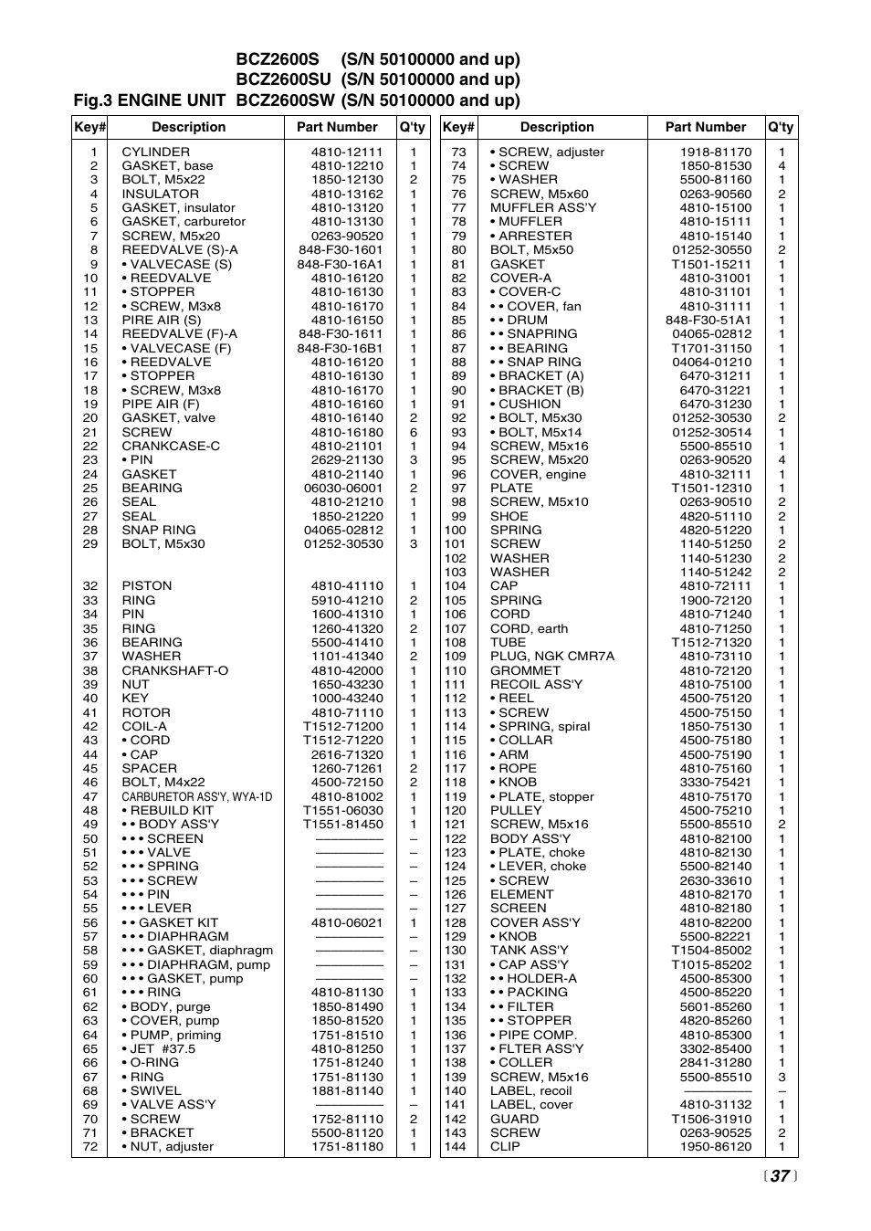 RedMax BCZ2600SU User Manual | Page 37 / 40