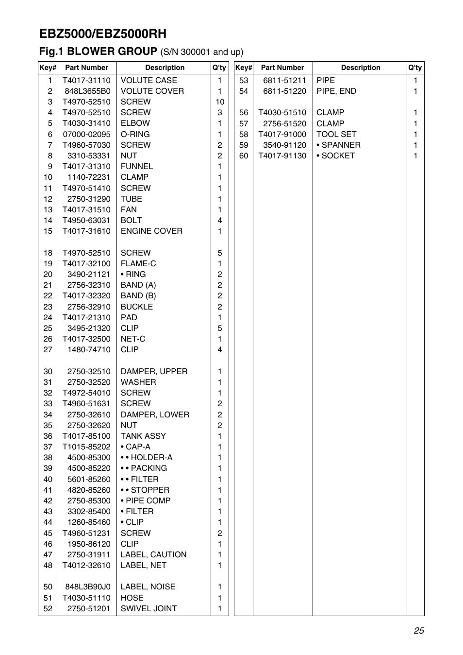 Fig.1 blower group | RedMax EBZ5000RH User Manual | Page 25 / 36