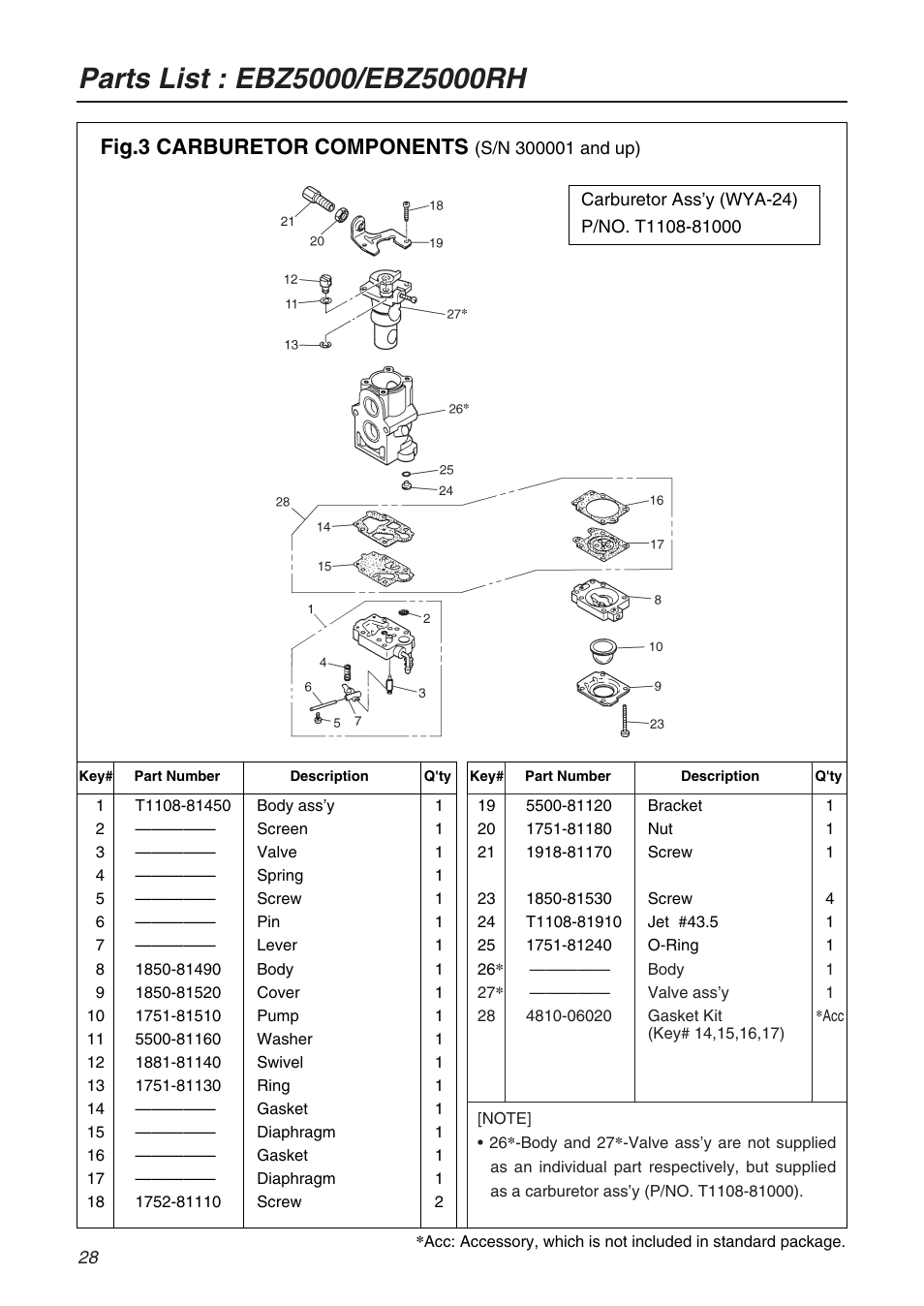 Fig.3 carburetor components | RedMax EBZ5000RH User Manual | Page 28 / 36