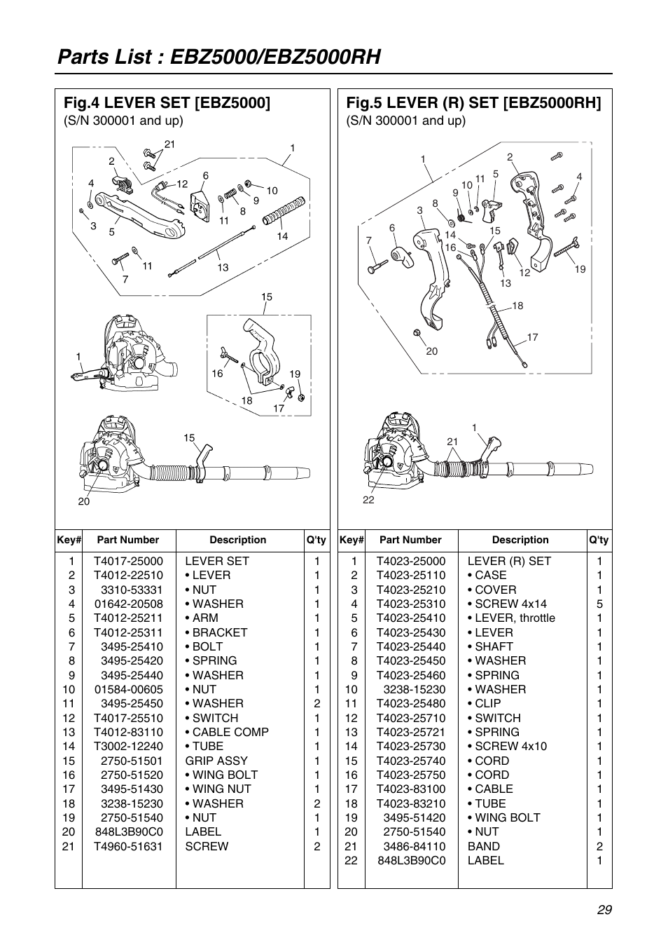 RedMax EBZ5000RH User Manual | Page 29 / 36